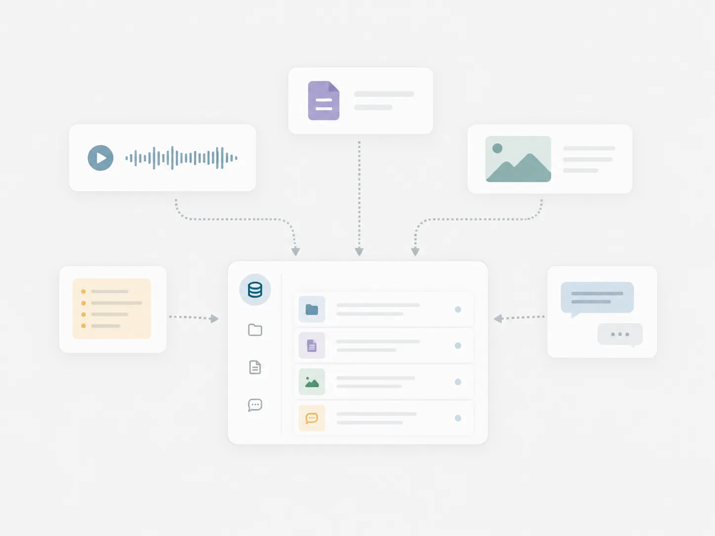 Inputs such as recordings, documents, screenshots, notes, and chat flowing into a unified context repository.