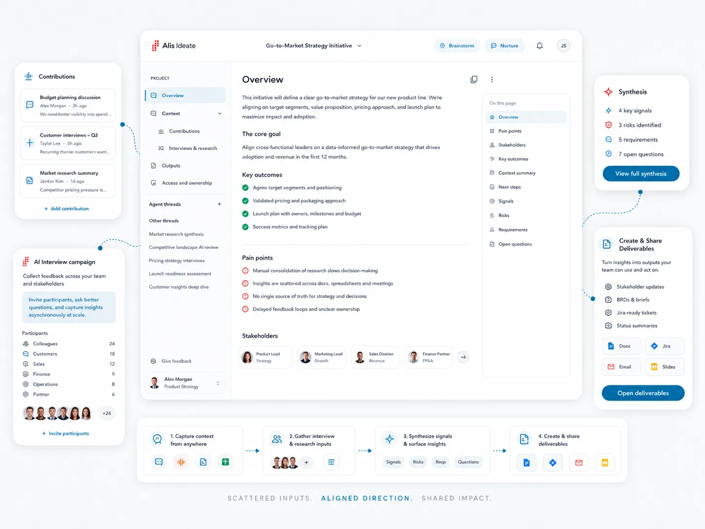 Alis Ideate workspace synthesizing contributions, stakeholder interviews, risks, requirements, and deliverables into aligned direction.
